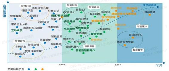 人工智能 網(wǎng)絡(luò)科技浪潮下的紅利爆發(fā)